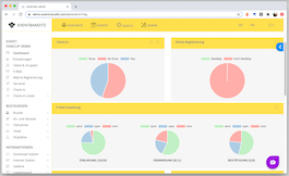 location based reporting