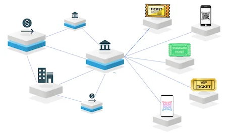 Ticketing systems and event credentials connected through one platform